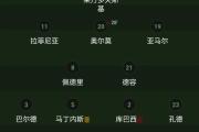 利物浦豪取欧冠胜利，巴萨敌手难敌的简单介绍