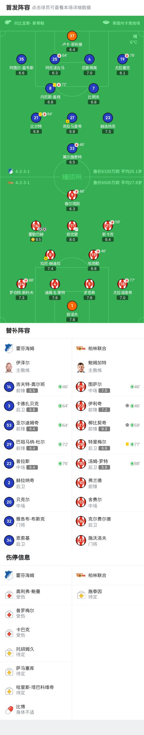 关于霍芬海姆主场失利，局势逐渐明朗的信息