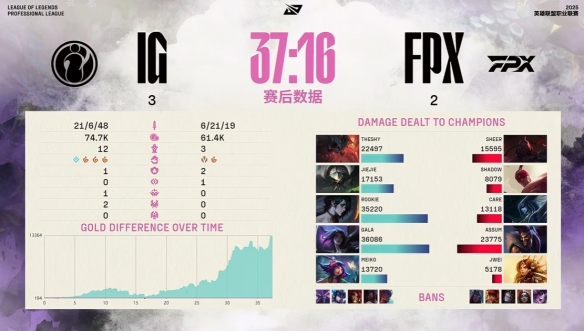  TheShy回归赛场，赛事规则更新首场状态亮眼，FPX观众沸腾！